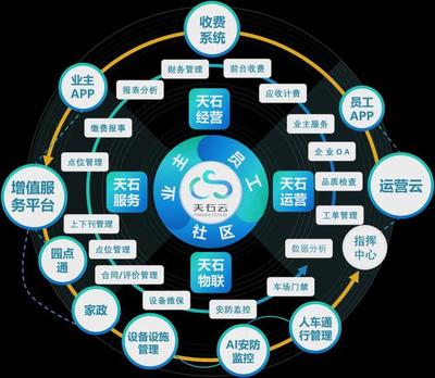 技術再好，伺候不好人有啥用？——數字服務的本質回歸